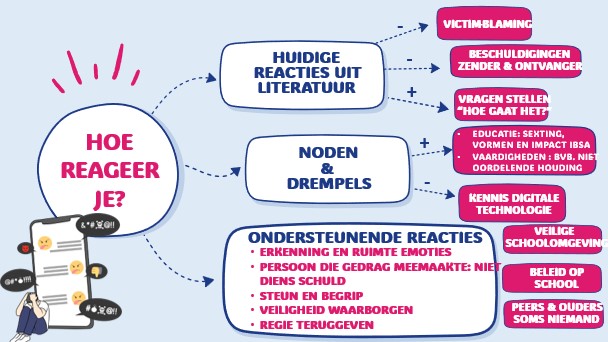 schema: hoe reageer je?