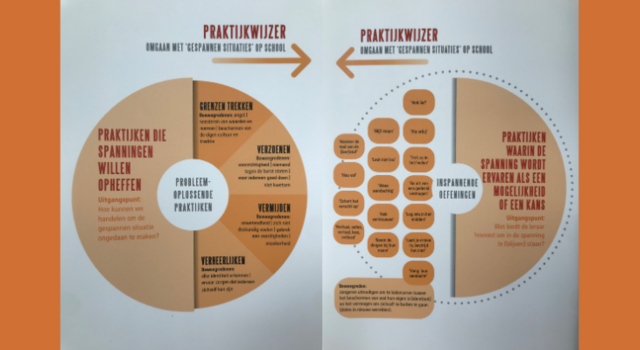 conflicten op school: een gesprek waard!