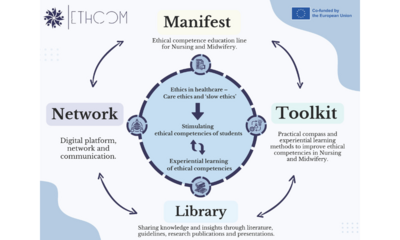 ETHCOM model