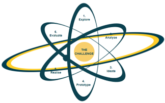 ATOM model