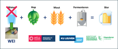 brouwproces met wei