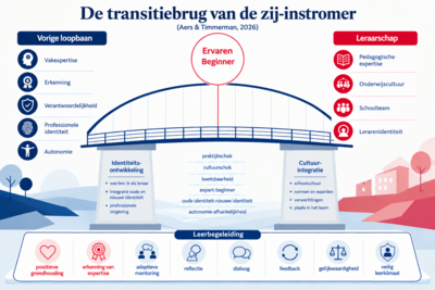 transitiebrug
